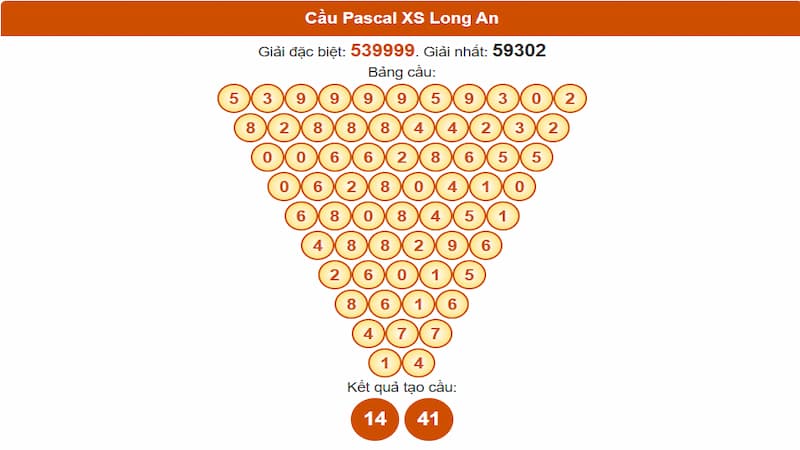Cầu Pascal XSMN 12/07/2025 Long An