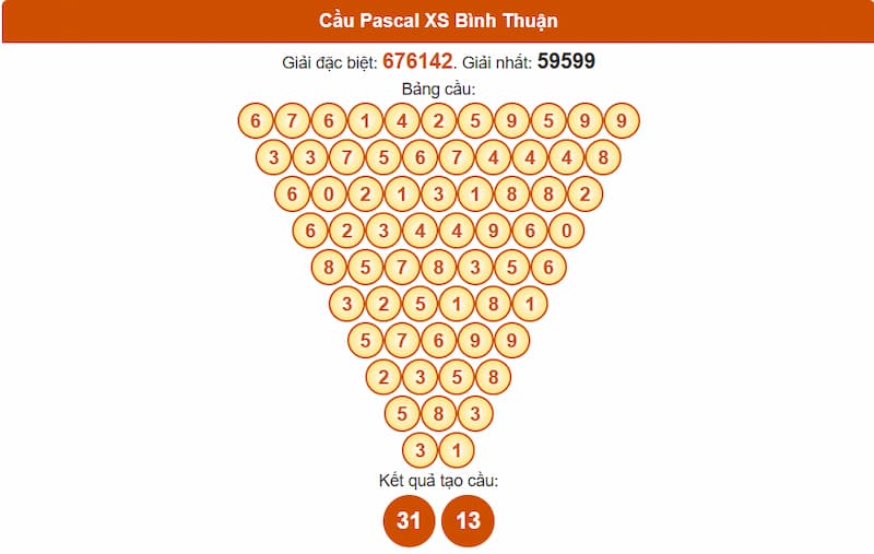 Cầu Pascal XS Bình Thuận