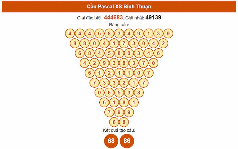 Cầu Pascal XS Bình Thuận