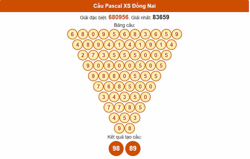 Cầu Pascal XS Đồng Nai