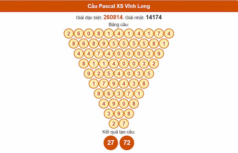 Cầu Pascal XS Vĩnh Long