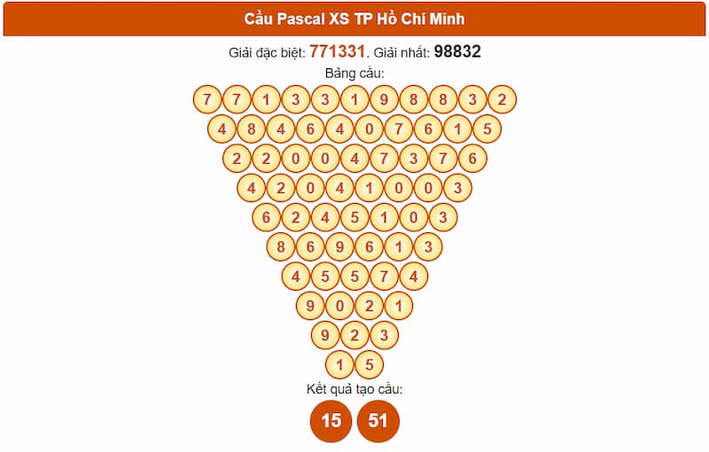 Cầu Pascal XS TP Hồ Chí Minh