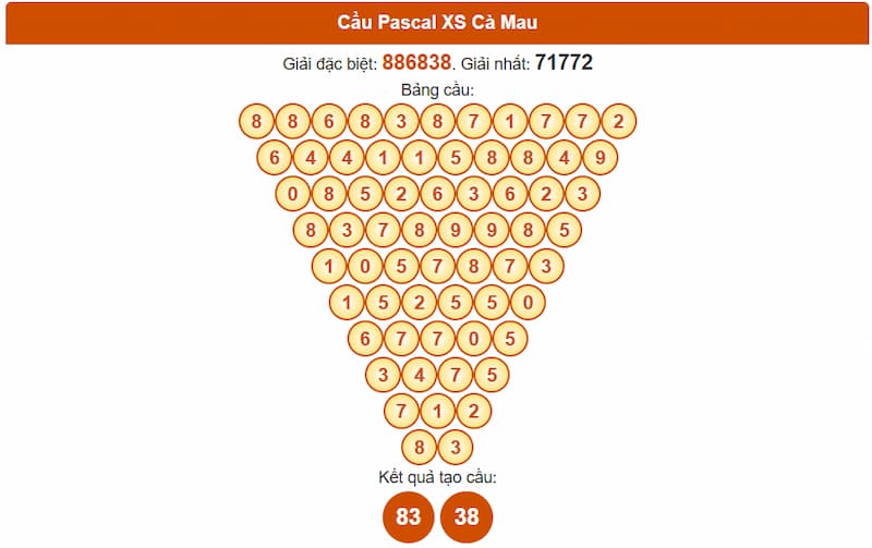 Cầu Pascal XS Cà Mau