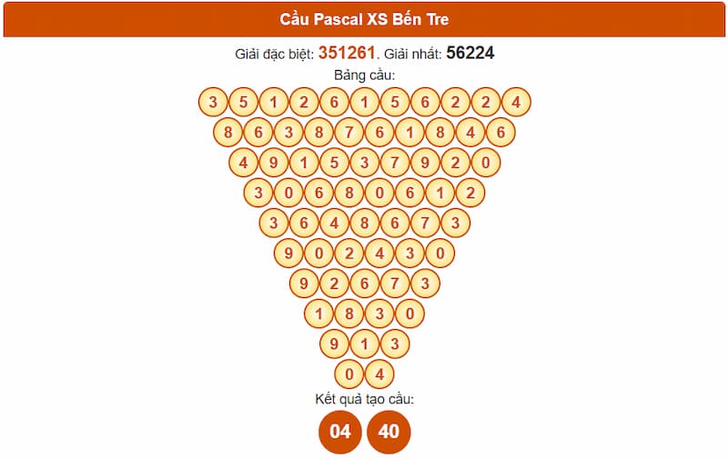 Cầu Pascal XS Bến Tre