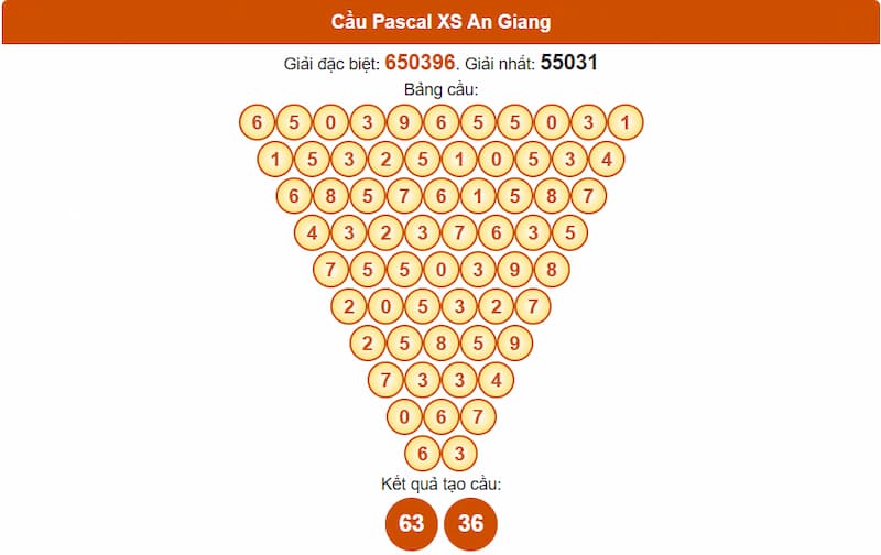 Cầu Pascal XS Bình Thuận