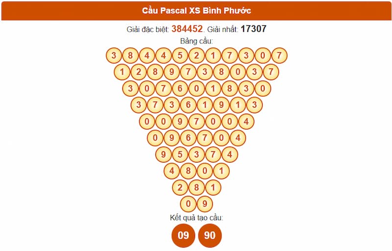 Cầu Pascal XS Bình Phước