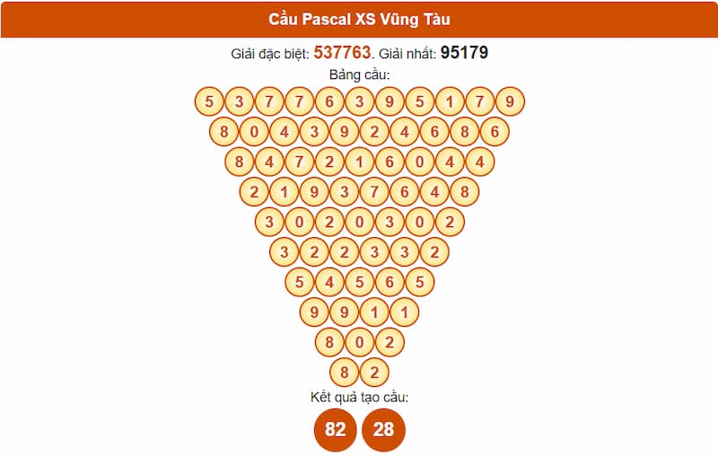 Cầu Pascal XS Vũng Tàu